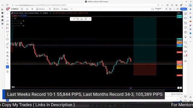 Forex Live Trading (GOLD US30 NAS100 SPX500 GBPJPY) London And New York Session | August 23rd 2023