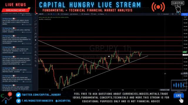 LIVE MARKET ANALYSIS AND TRADING(FOREX, STOCKS, COMMODITIES, CRYPTO) смотреть онлайн