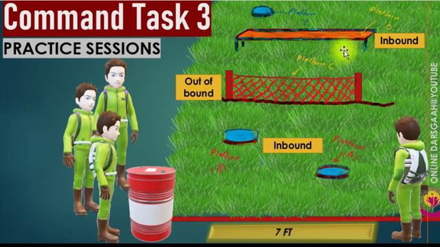 Command task #3 |  Command Task practice sessions | #issb  Lectures by Online Darsgaah