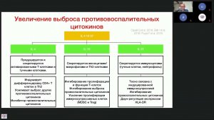 Григорьев Евгений: Индуцированная имуносупрессия – ведущий механизм послеоперационной ПОНм