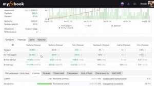 📊Итоги торговли: 23 сентября — 27 сентября 2024. Restab