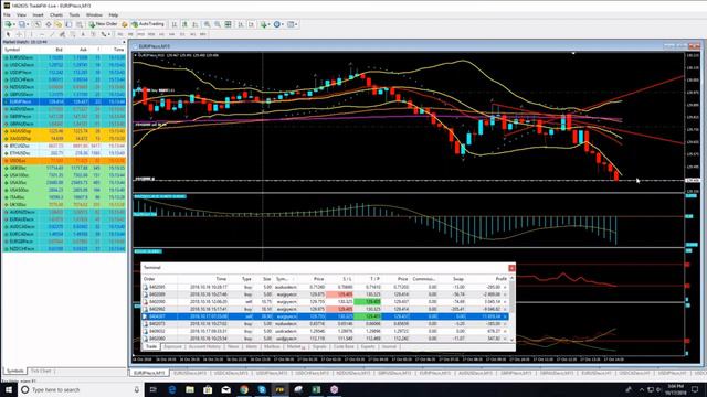 Trademy | Live Trading Room 17.10.18 - Full session