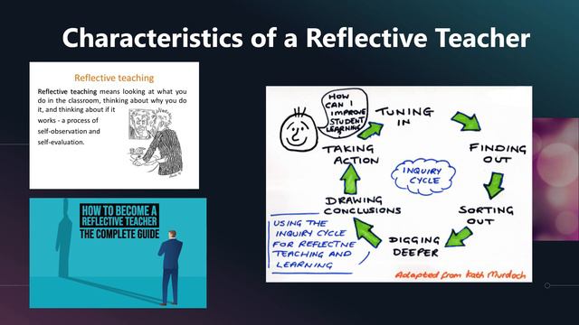 Module 1 Characteristics of a reflective teacher смотреть онлайн