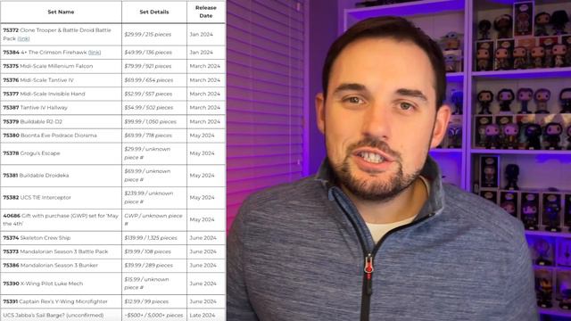 LEGO Star Wars 2024 Leaks and Releases! смотреть онлайн