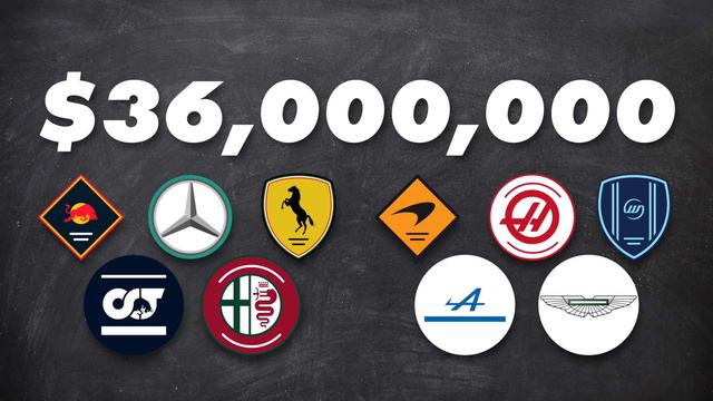 How F1 Teams Make Money смотреть онлайн