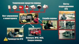 Видеоролик № 1 "Транспортная безопасность основные понятия"