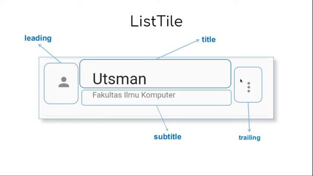 [PAM] #10b ListView dan GridView pada Flutter | Flutter Berbahasa Indonesia