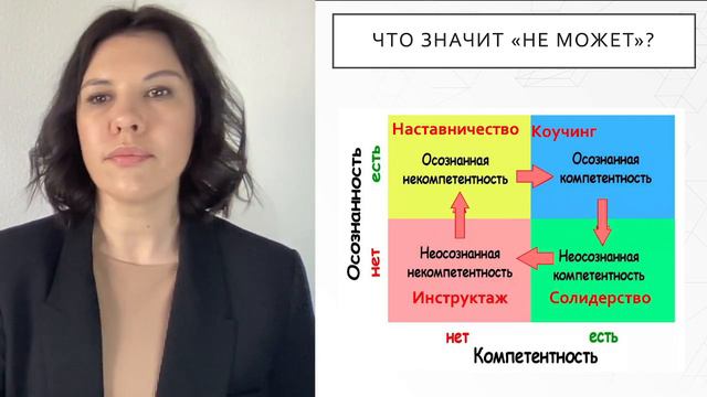 Развитие и обучение перспективных сотрудников