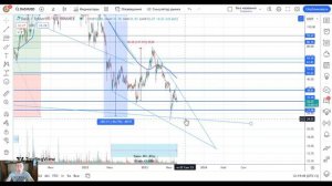 Криптовалюта Dash-обзор долгосрочных перспектив и довольно печальных будней