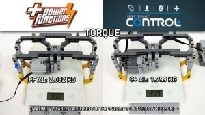 NEW LEGO Control+ motors VS Power Functions motors