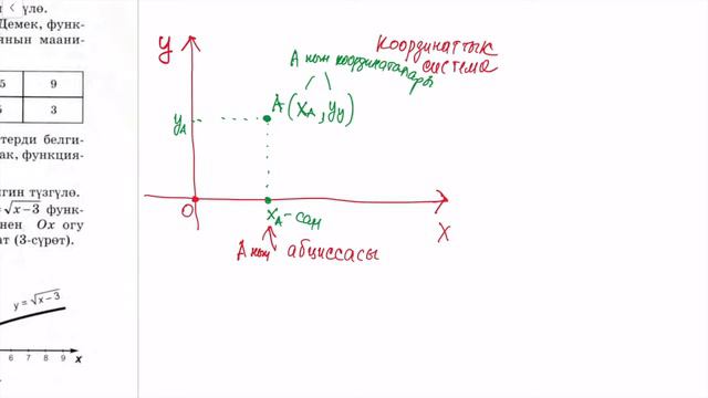 9-класстын алгебрасы. §1. Функциялар, 2-сабак