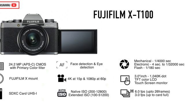 Top 5 Camera's For Beginers Under ₹40,000/- 2019 | Photography смотреть онлайн