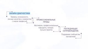 Что такое билет в будущее