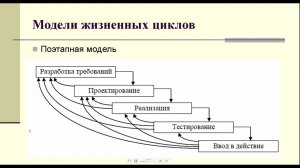 Лекция 1 Глава 2