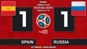 Spain vs Russia 3-4 (1-1) World Cup 2018 Round of 16 (01/07/2018) All Goals Highlights Lego Footbal