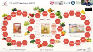 Презентация продуктов Фитлайн