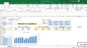 Dashboard в Excel - продажи