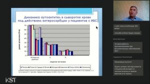 Эндотоксикоз в кардиологии, подходы в период эпидемии COVID 19