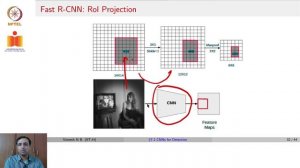 CNNs для обнаружения объектов I ЧАСТЬ 02