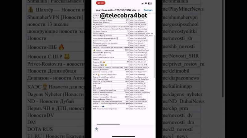 Парсинг поисковой выдачи телеграмм бесплатный бот @telecobra4bot