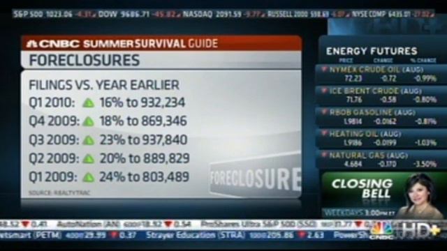 John Sauro, President NAMC on CNBC "Closing Bell"