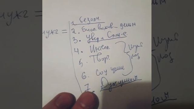 Умное воздержание Vs глупое 10 часть #воздержание