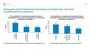 Всероссийское обследование домохозяйств по потребительским финансам