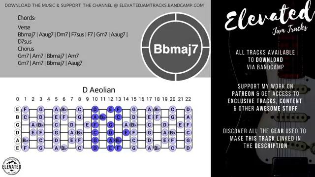 Soulful Seductive Groove Guitar Backing Track Jam in D Minor