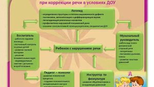 Визитная карточка  учителя - логопеда.