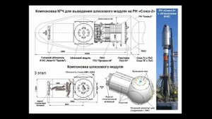 Орбитальная станция РОСС.  Этапы развертывания. Скетчи.