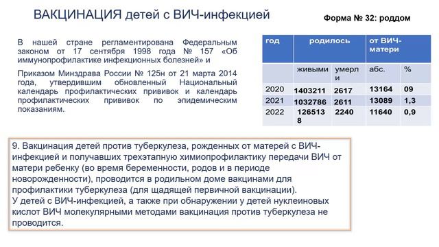 Туберкулёз и ВИЧ-инфекция у детей