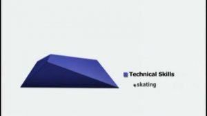 Школа канадского хоккея 3 Броски и удары