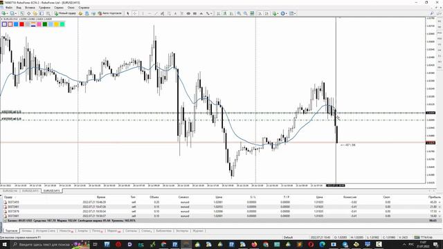Реальная торговля на форекс с индикатором Simple Trading 21 07 2022