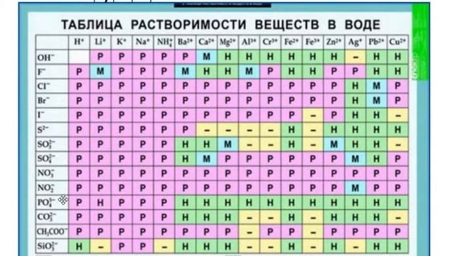 Химия. Подготовка к ОГЭ 2018. Задание №18. Наталия Федоровна. Profi-Teacher.ru