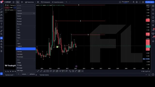 XRP (RIPPLE) - ОБЗОР | КРИПТОВАЛЮТА | ПОДРОБНЫЙ РАЗБОР ПРОЕКТА АЛЬТКОИНА | НОВОСТИ | ПРОГНОЗ смотреть онлайн