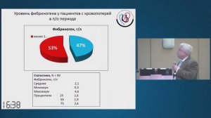 Курс лекции и Симпозиум "Роль методики ЭКМО в анестезиологии и реанимации"