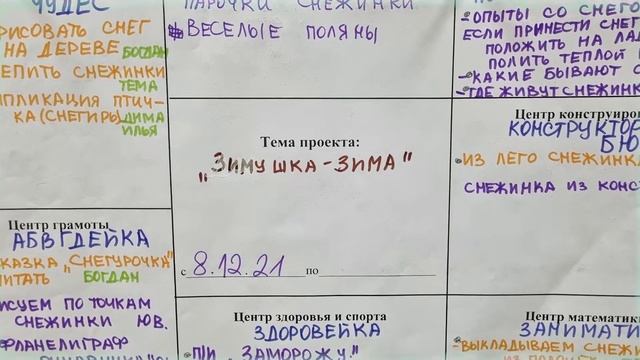 Мы- ПРОдетей ПРОродителей ПРОвоспитателей ПРОнаше будущее