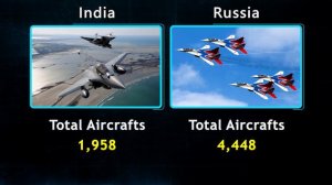 India vs Russia military power comparison 2023 | India vs Russia military power 2023