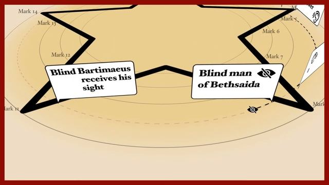 The Gospel of Mark: Secret Puzzles Hidden in Scripture