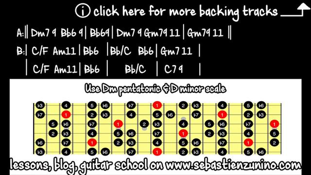 Neo Soul Backing Track in Dm