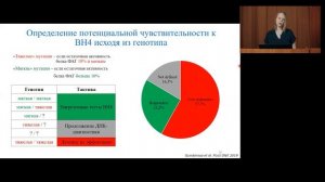 Полина Гундорова - Гиперфенилаланинемия в России: перспективы диагностики и терапии