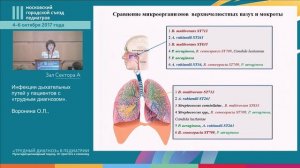 Симпозиум "Муковисцидоз − трудные вопросы и ответы для педиатров. Часть 2"