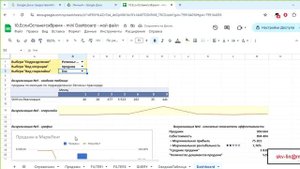 Google Sheets- Dashboard