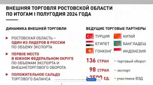 Заседание экспортного совета при Губернаторе Ростовской области 30.09.2024