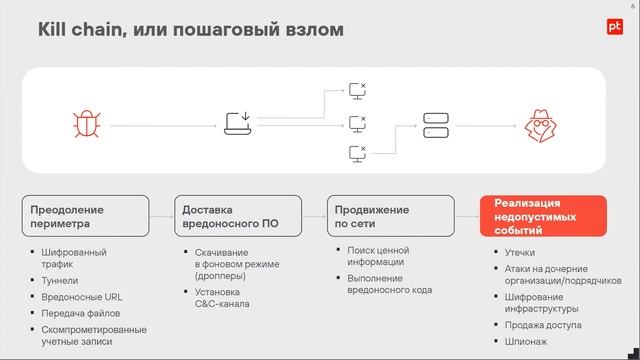 Вебинар-практикум "Информационная безопасность в действии"