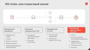 Вебинар-практикум "Информационная безопасность в действии"