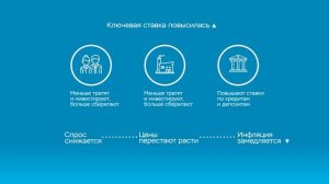 Своими словами. Инфляция.