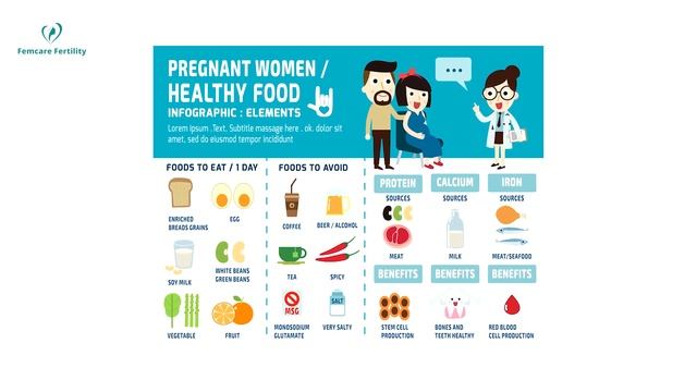 33th - 34th week of Pregnancy - Pregnancy week by week in Hindi| Dr. Pallavi | Femcare Fertility смотреть онлайн