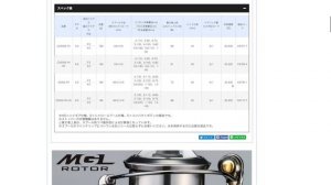 КУПИТЬ СПИННИНГ И КАТУШКУ ВСЛЕПУЮ! Возможно? Спиннинг с Нуля