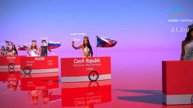 Earning of Beauty Queens | Miss World Country Comparison with net worth смотреть онлайн